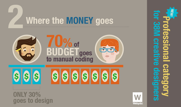 Web Design em 2015: A Era dos Webgraphics